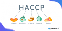 plan HACCP